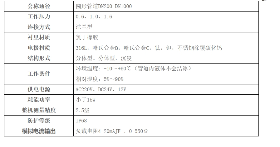 技術參數