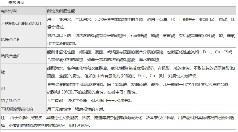 電磁流量計電極選型